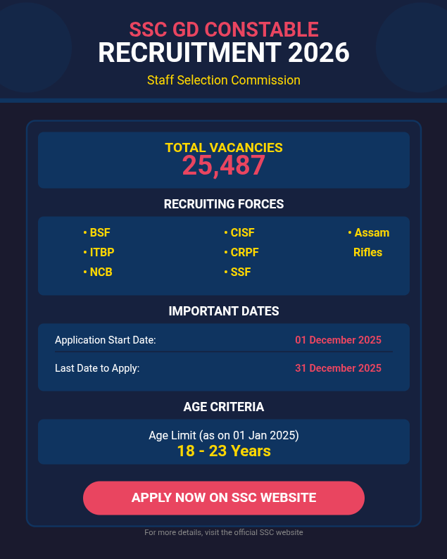 SSC GD Constable form 2026