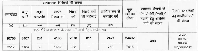 Bihar BSSC Inter Level Recruitment