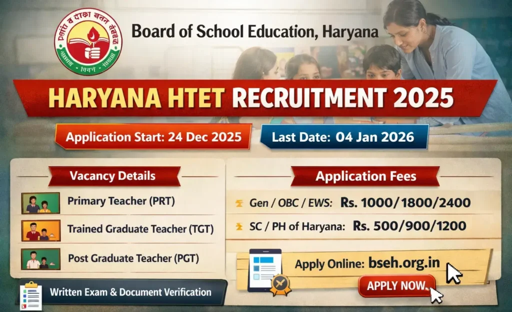 Haryana HTET Recruitment 2025