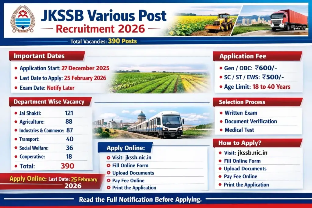 JKSSB Various Post Recruitment 2026