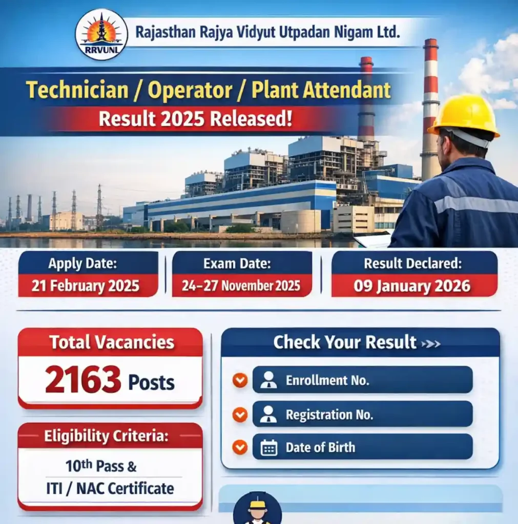 RRVUNL Technician Result 2025