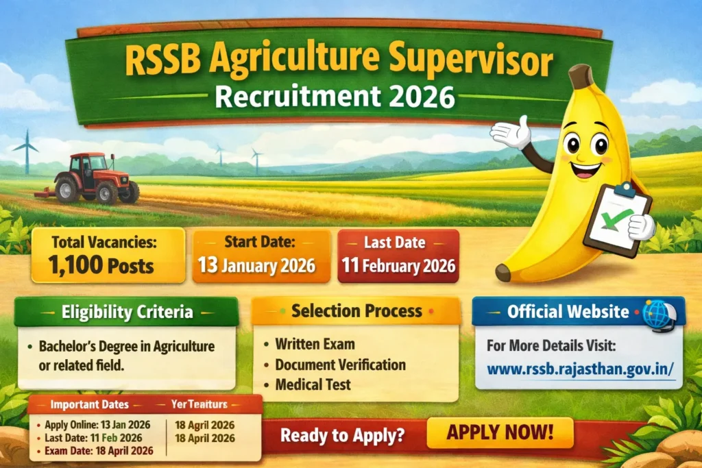 RSSB Agriculture Supervisor Recruitment 2026 infographic showing 1100 vacancies, application dates, eligibility criteria, and selection process