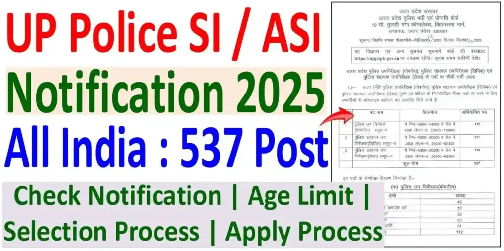 UP Police Recruitment 2026